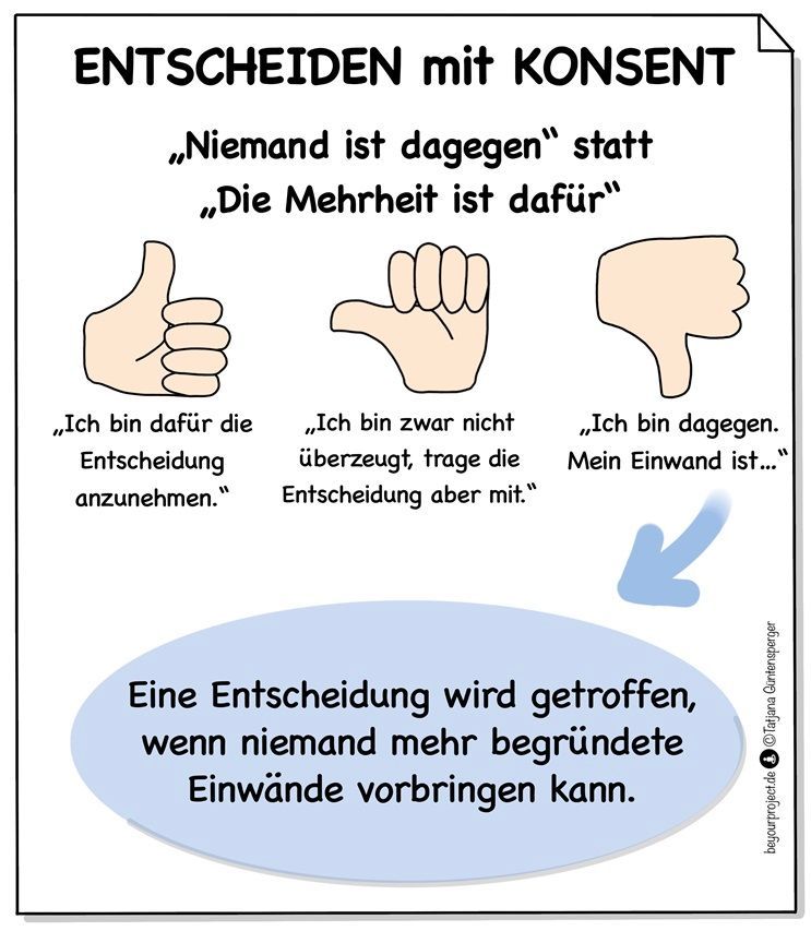 Konsent-Prinzip | ©Tatjana Güntensperger Mit dem Konsent-Prinzip bessere Entscheidungen treffen