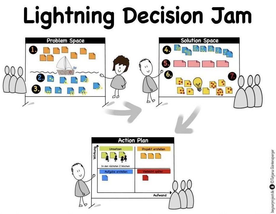 Lightning Decision Jam