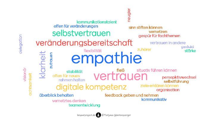 Virtuelles Team - Kompetenzen