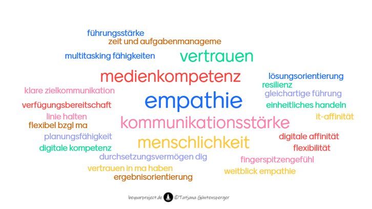 Empathie in der Führung, Kompetenzen in der hybriden Führung, Hybride Führung, MenschimMittelpunkt, Empathie