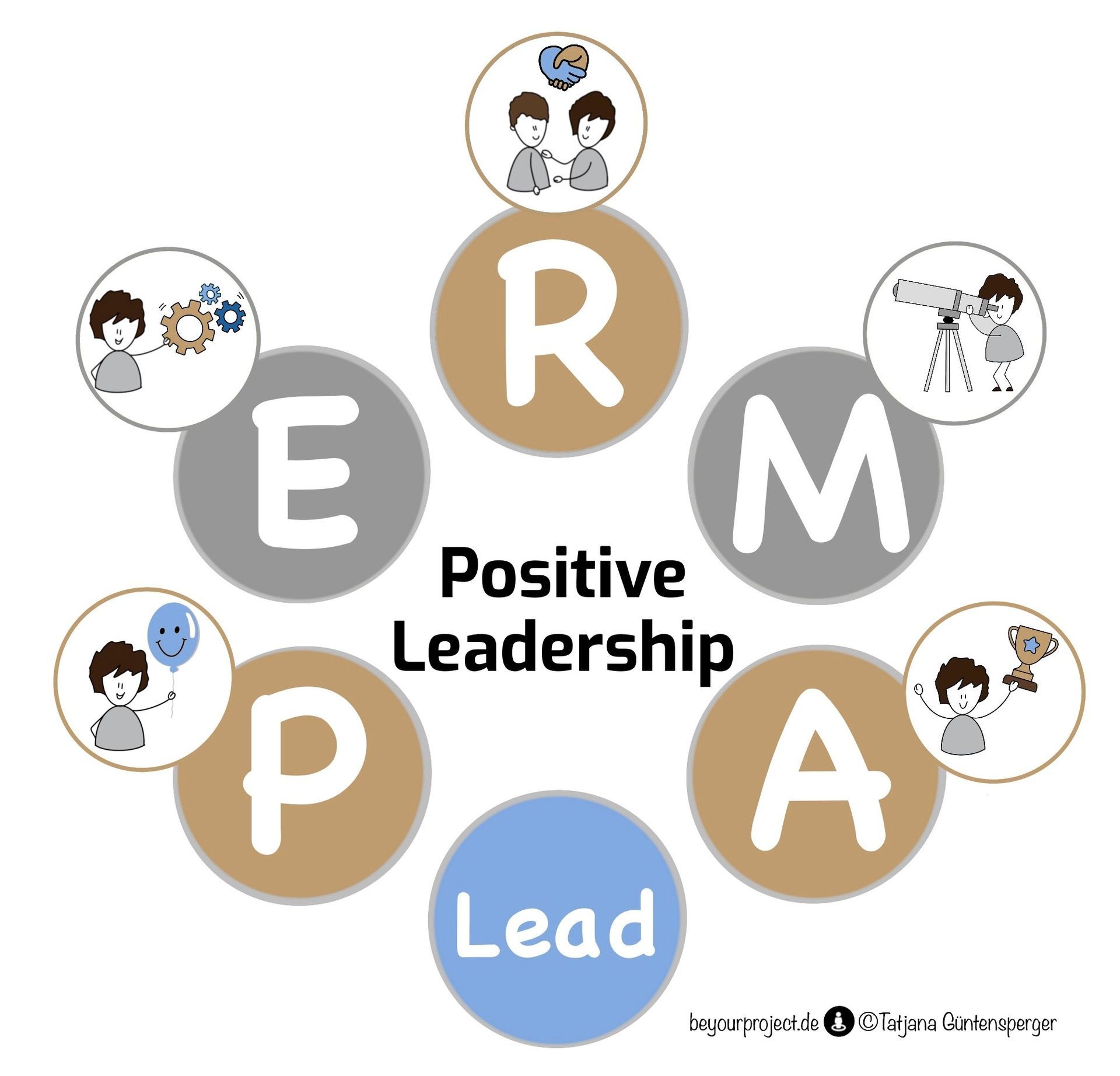 Positiv Führen | ©Tatjana Güntensperger Positive Leadership, PERMA