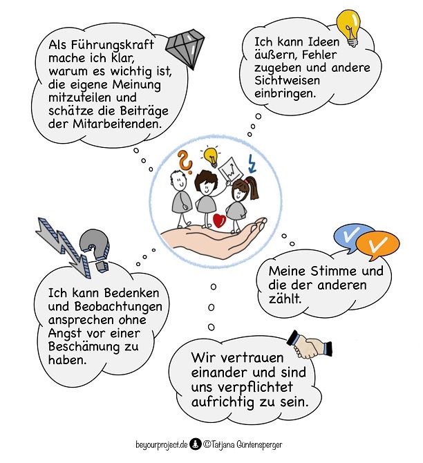 Psychologische Sicherheit