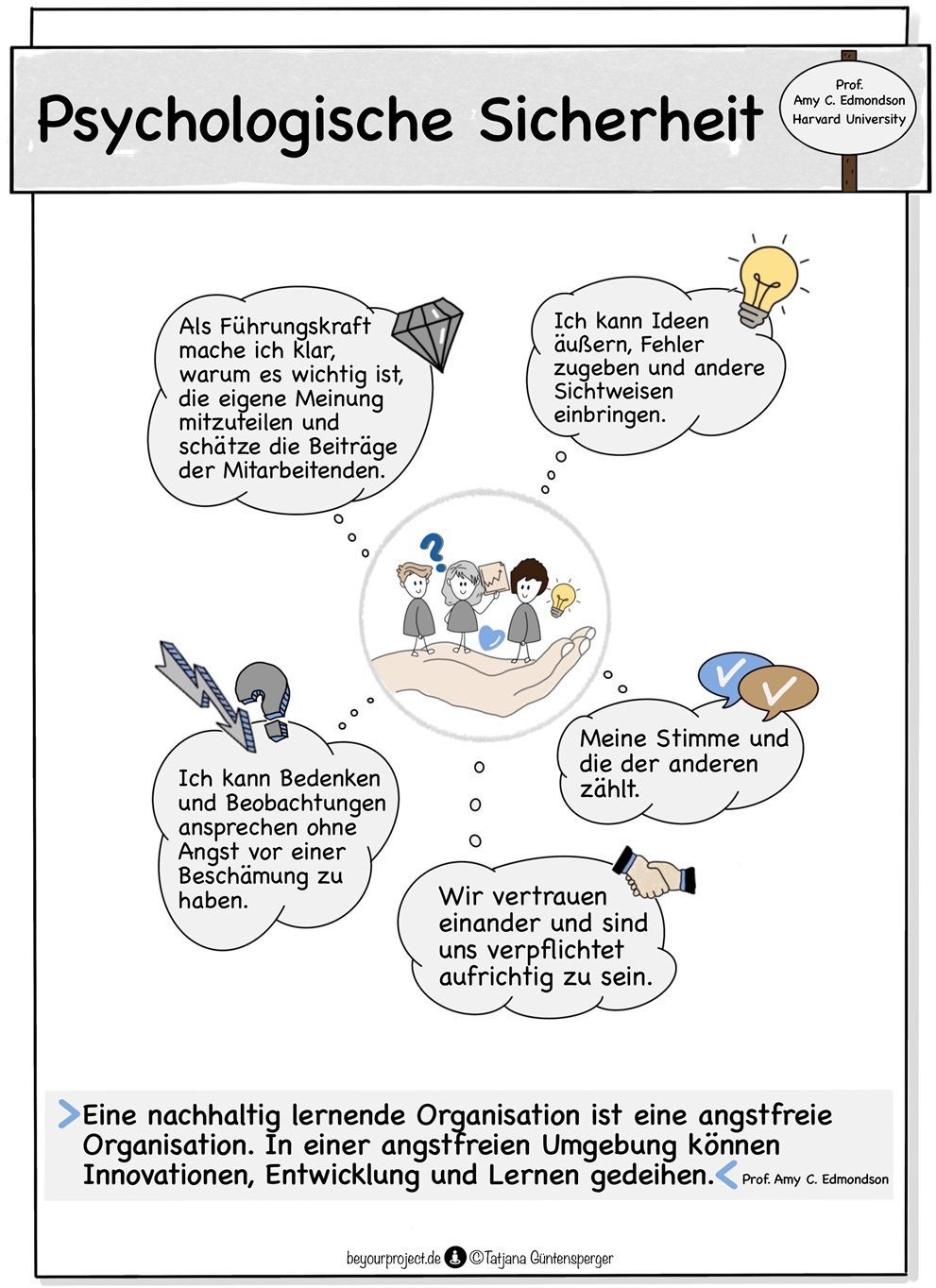 Psychologische Sicherheit | ©Tatjana Güntensperger Psychologische Sicherheit