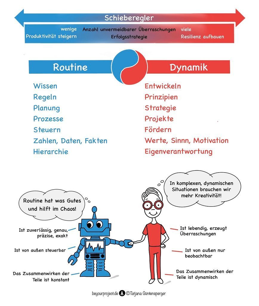 Dualität von Routine und Dynamik
