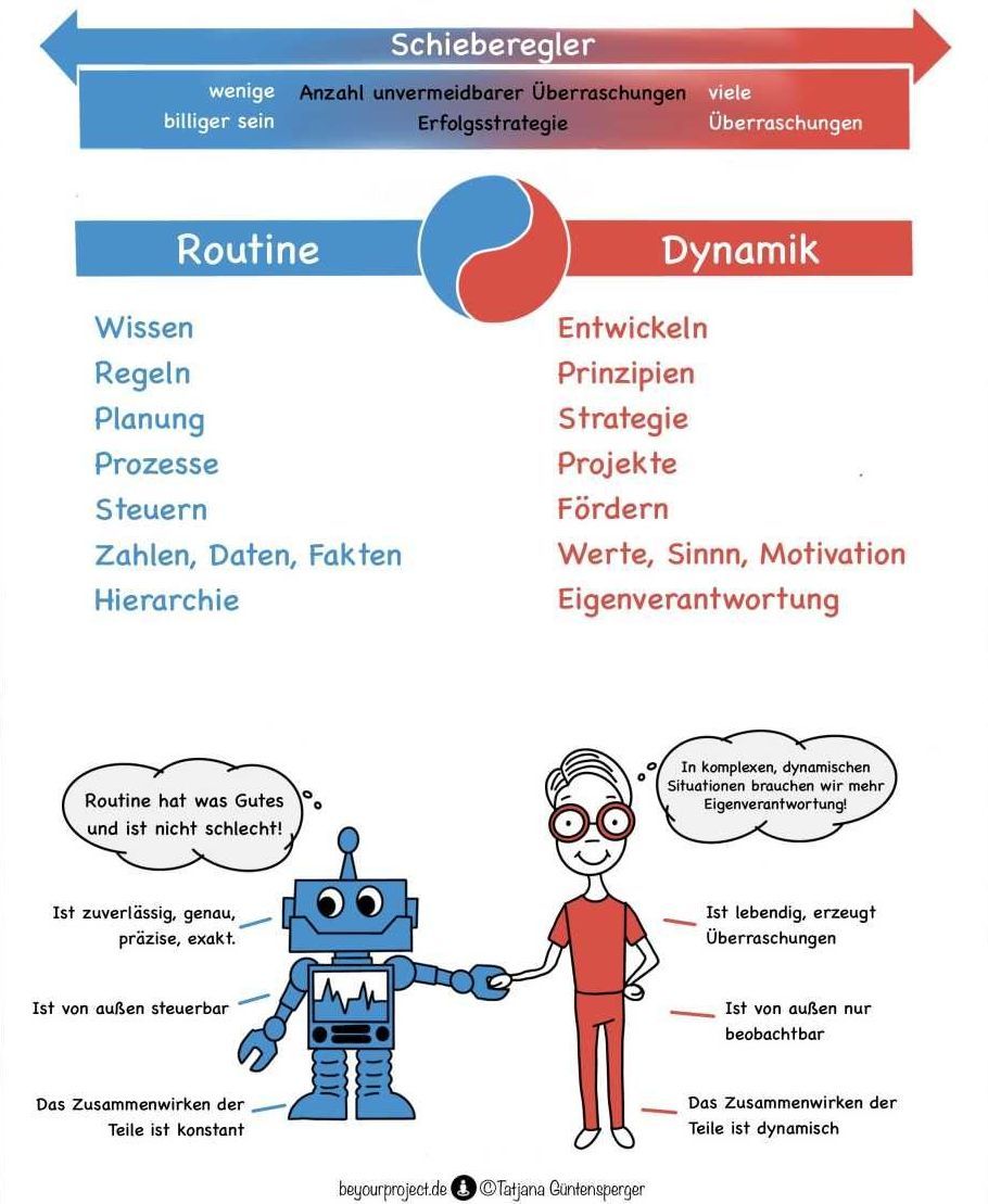 Dynamik in der Arbeitswelt von Routine und Dynamik, Rote und Blaue Welt