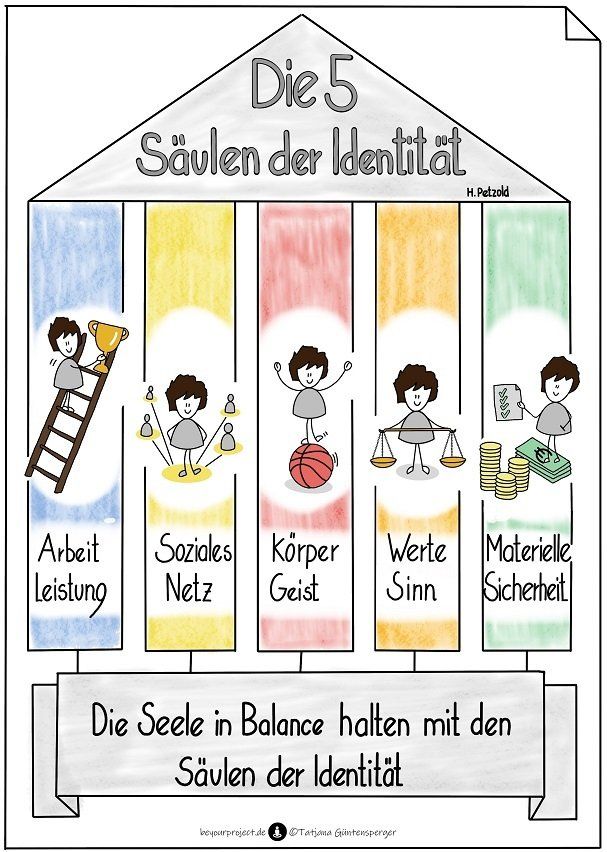 Säulen der Identität | ©Tatjana Güntensperger