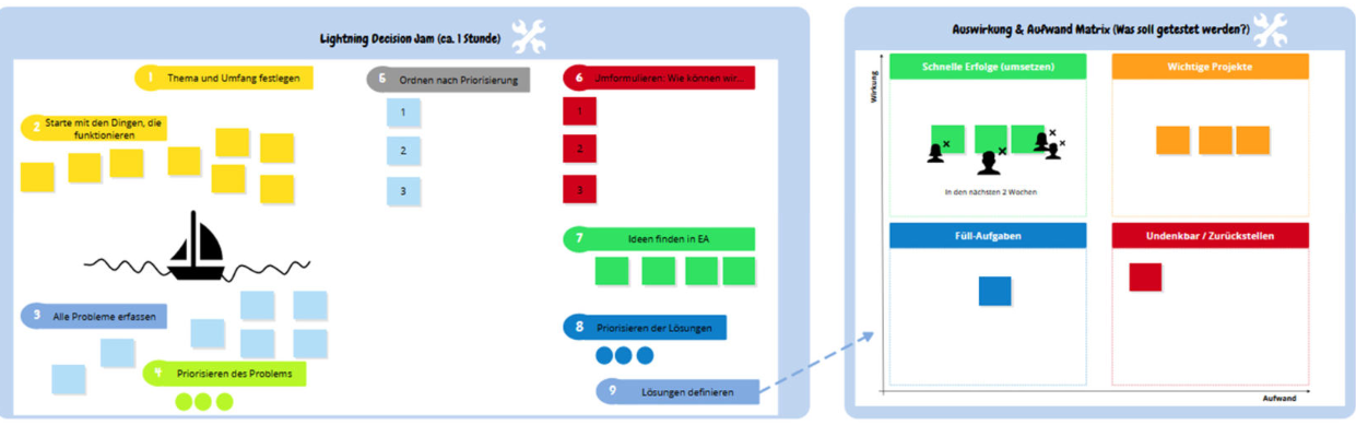 Lightning Decicion Jam digital | ©Tatjana Güntensperger Lightning Decicion Jam