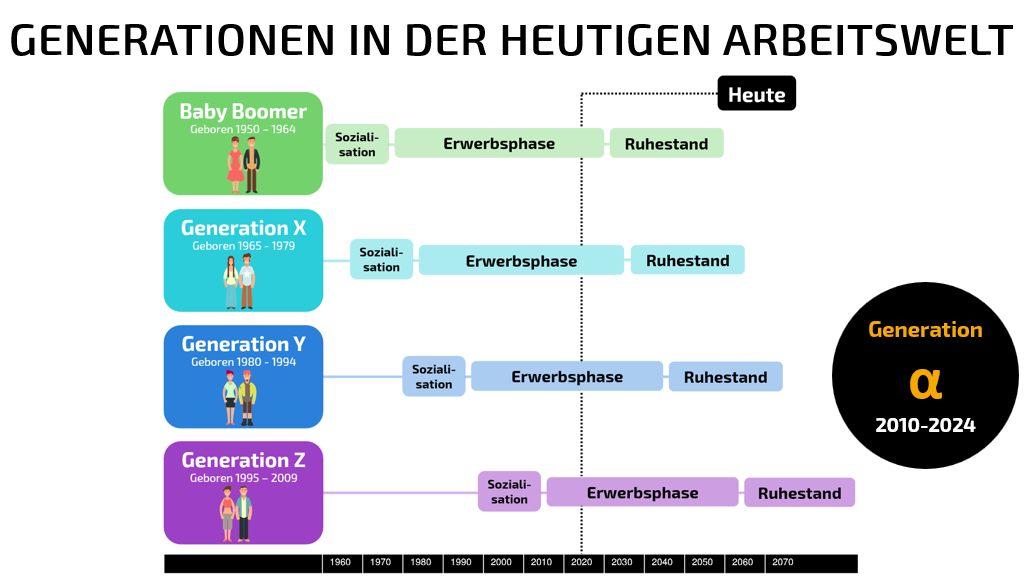 Arbeiten im Generationen-Mix | ©Tatjana Güntensperger Arbeiten im Generationen-Mix