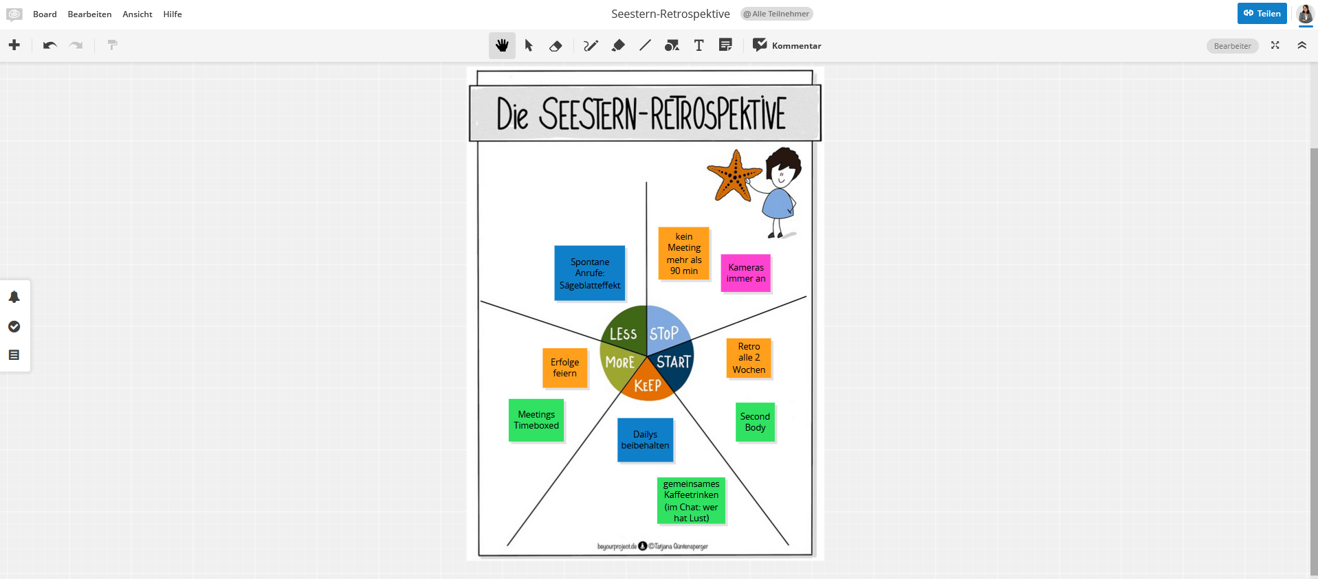 Seestern-Retrospektive mit dem Concept Board Seestern-Retrospektive mit dem Concept Board