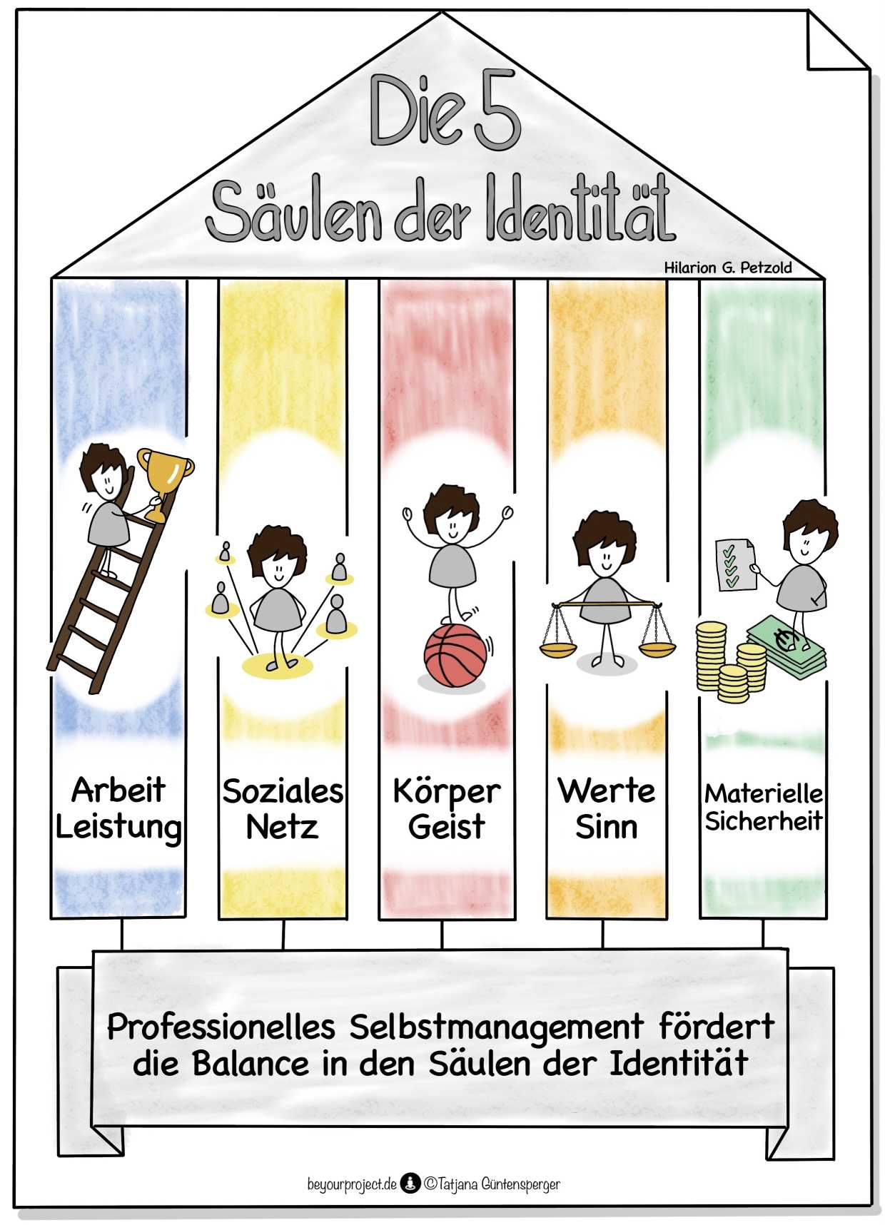 Säulen der Identität