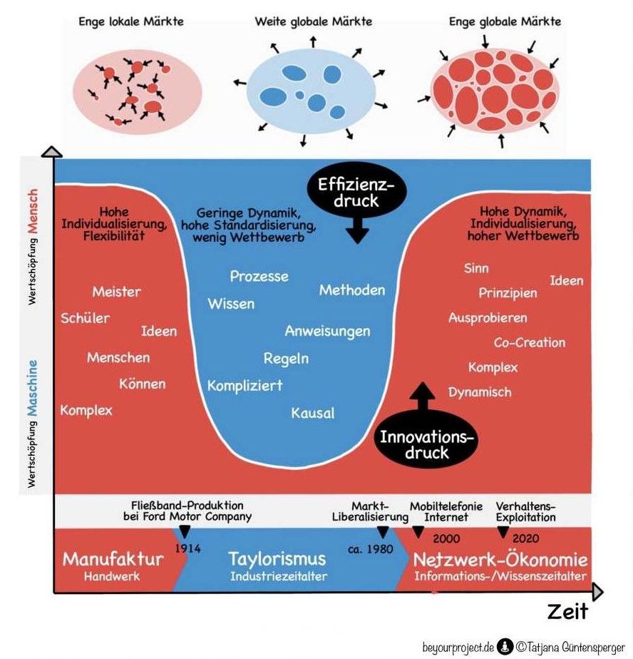 Taylorwanne nach Dr. Gerhard Wohland | ©Tatjana Güntensperger Taylorwanne nach Dr. Gerhard Wohland