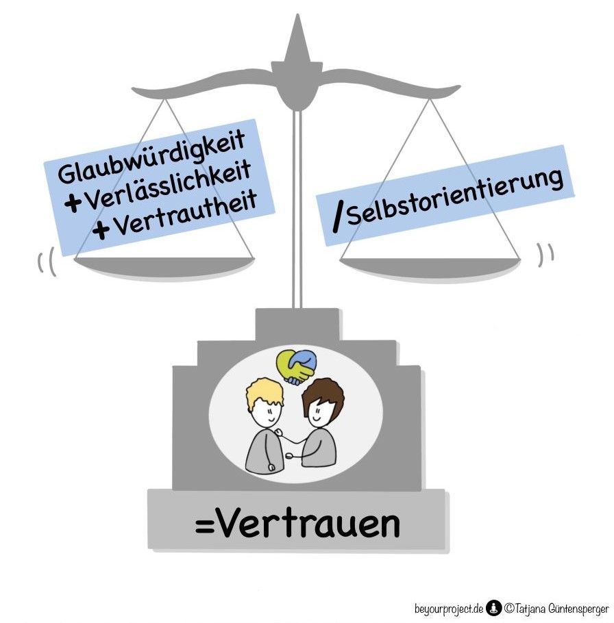Vertrauen im Zentrum von New Leadership, Vertrauensformel