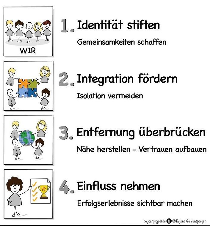 Big 4 - Zusammenarbeit auf Distanz
