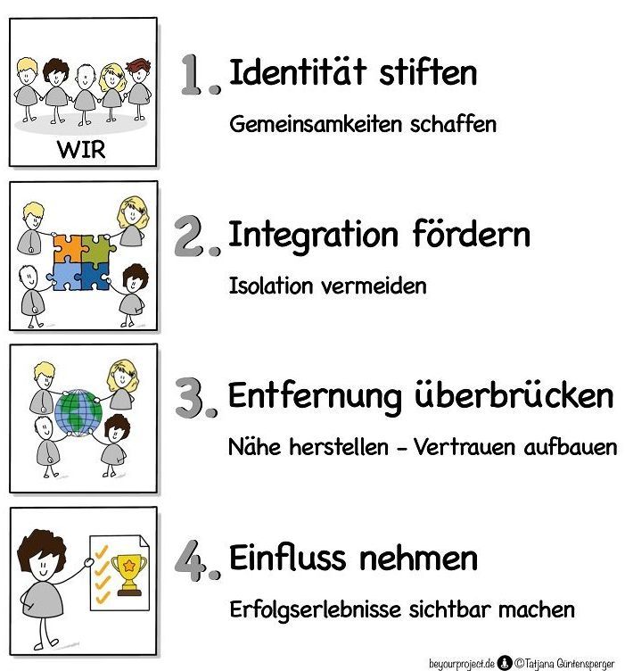 Big 4 - Virtual Leadership