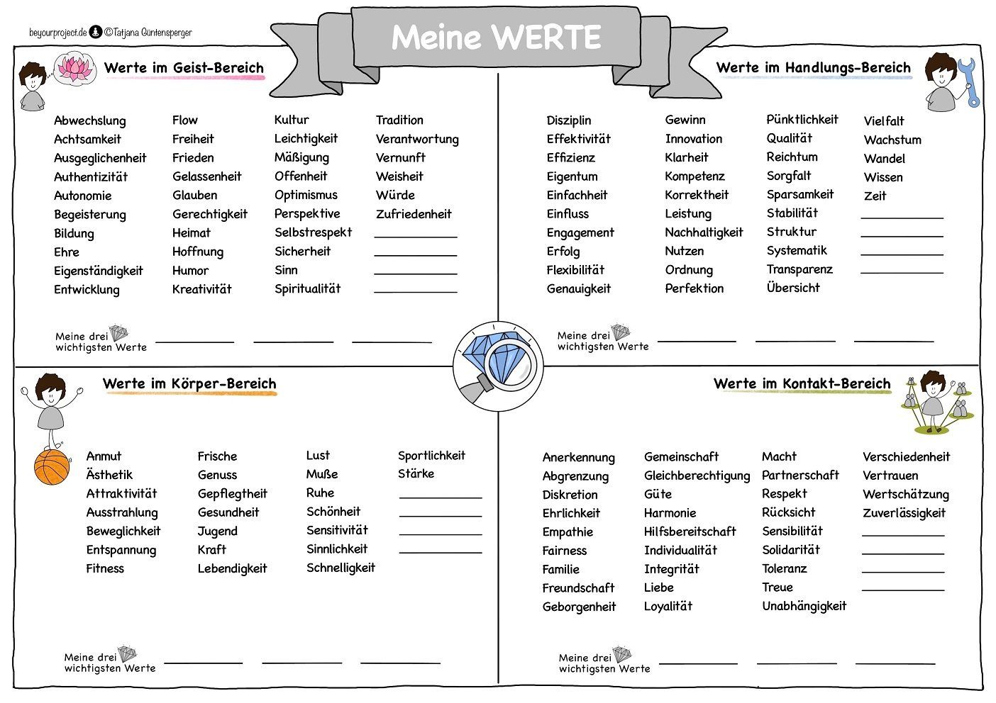 Werteübersicht | ©Tatjana Güntensperger Werte geben Orientierung