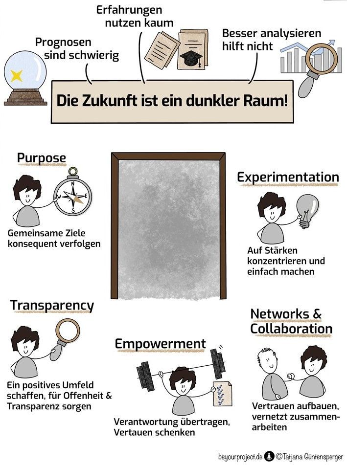 VUCA? VUCA! | ©Tatjana Güntensperger VUCA-Welt, VUCA-Leadership