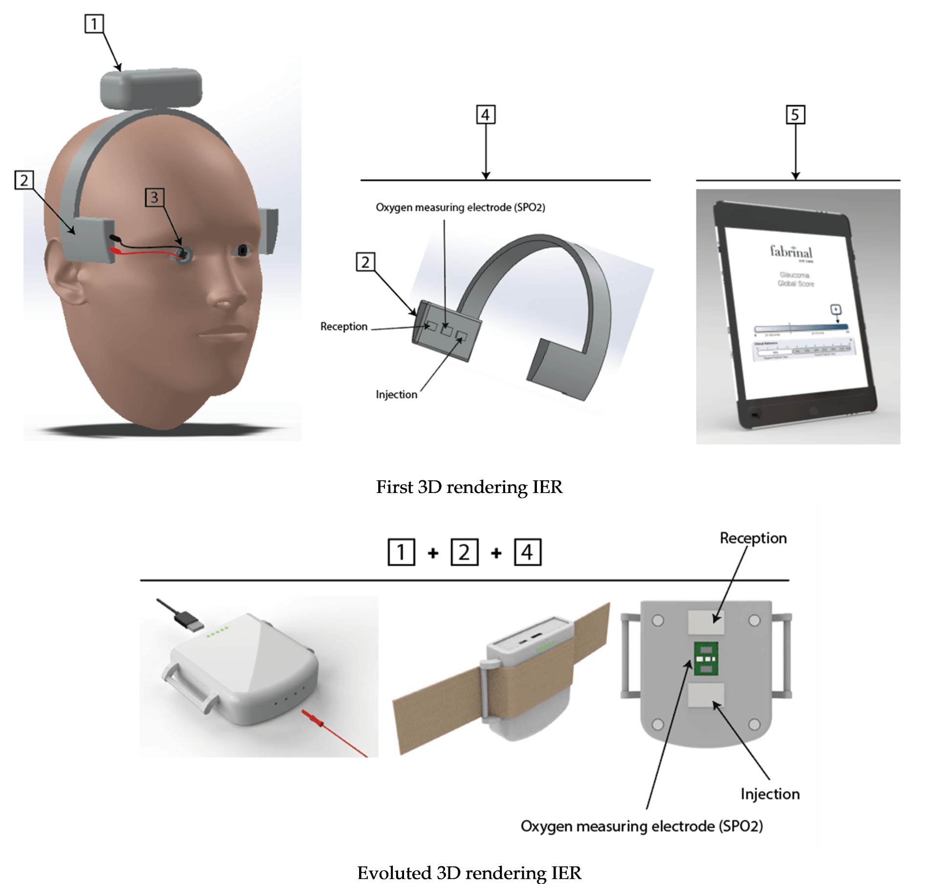 Impedance Eye Recording