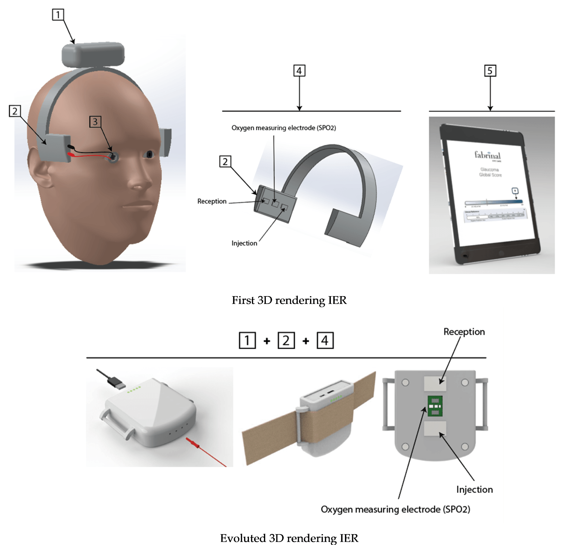 Impedance Eye Recording
