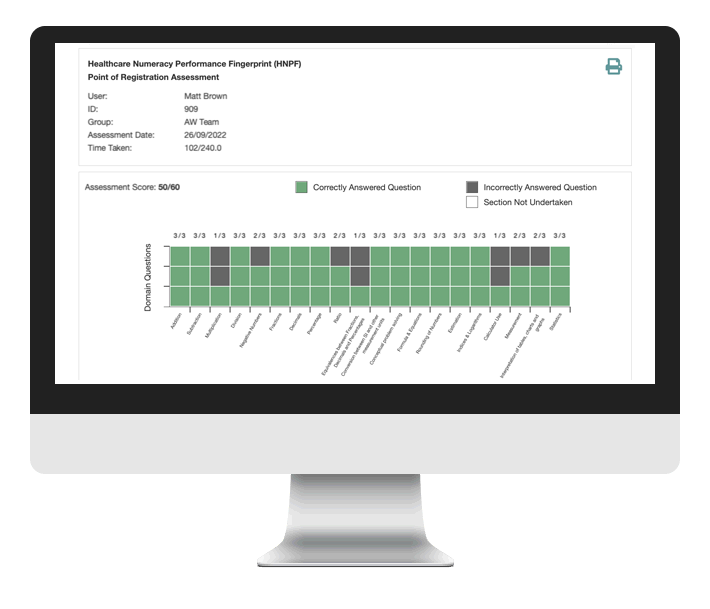 Image of the The Mathematics and Healthcare Numeracy Performance Fingerprint.