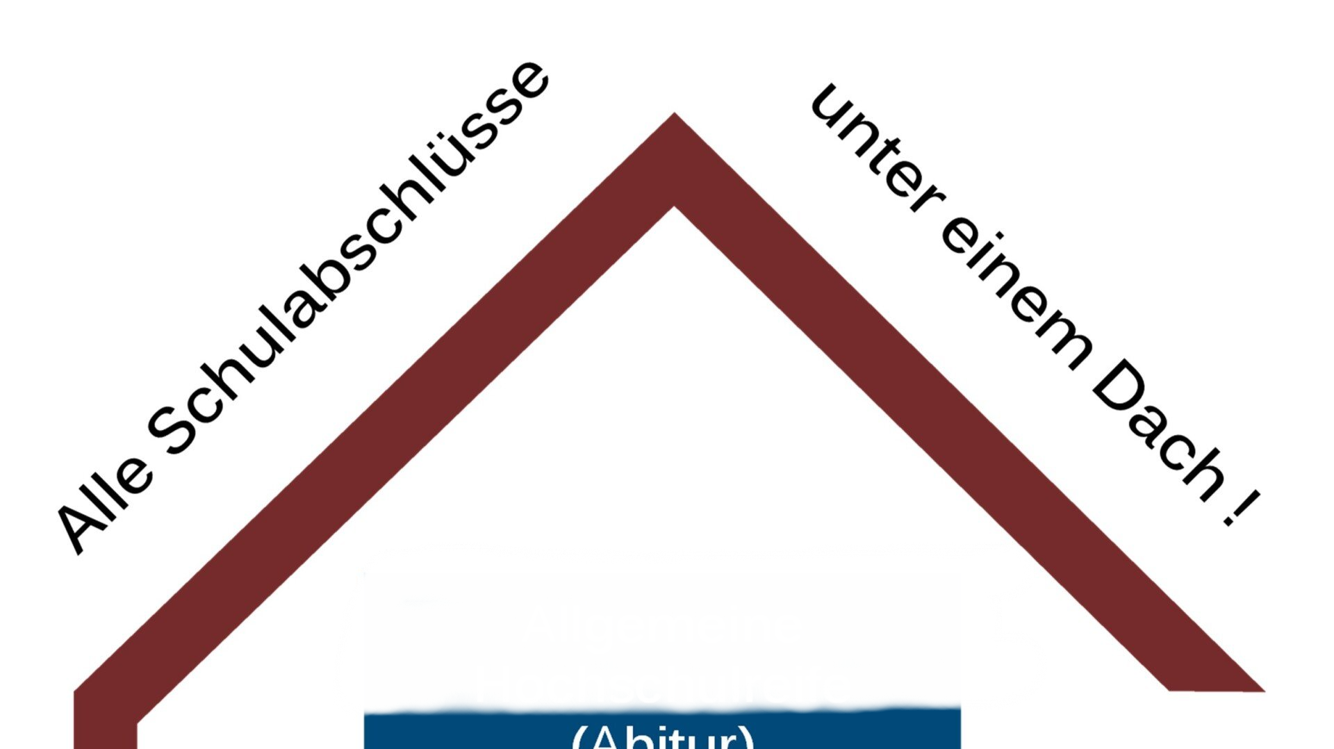 Übersicht der Bildungsgänge am Kolleg (Durch Klick gelangt man zur Beschreibung)