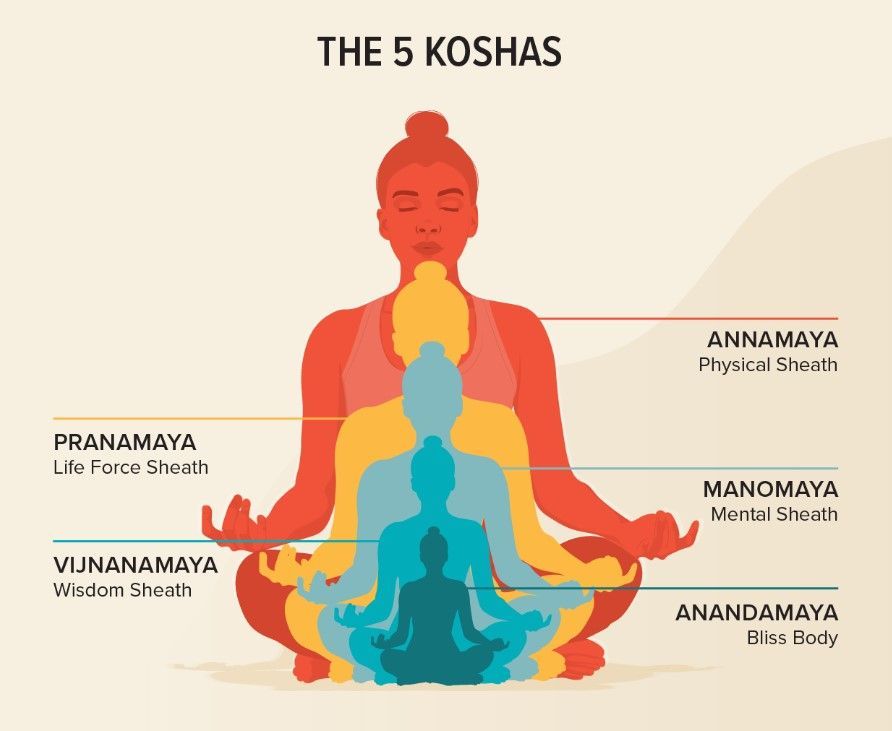 Surya Namaskara