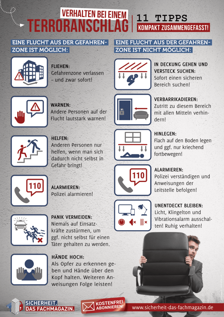 Poster Nr. 6 (Security Awareness) SICHERHEIT. Das Fachmagazin. Poster Nr. 6 (Security Awareness) SICHERHEIT. Das Fachmagazin.