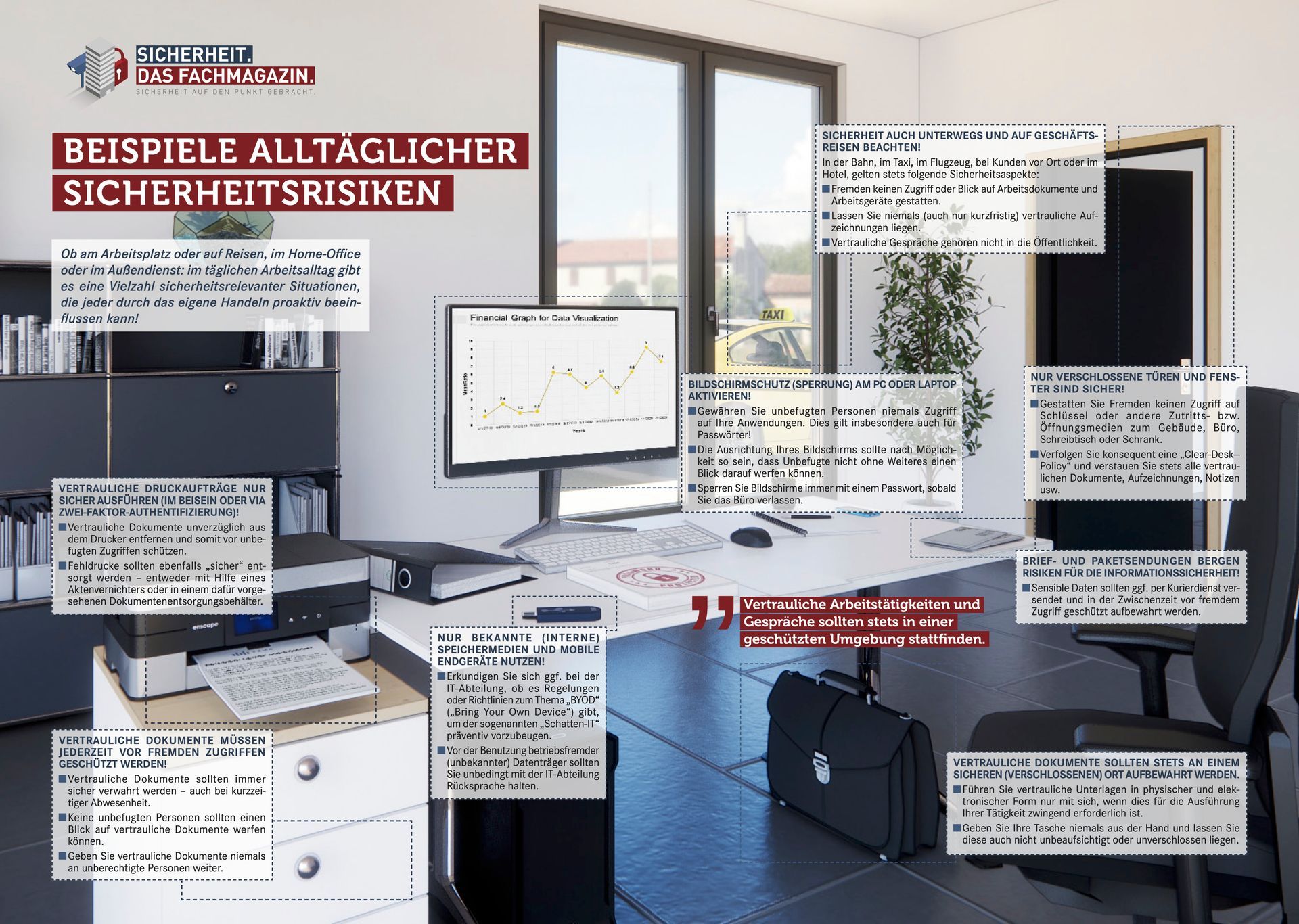 Poster Nr. 5 (Security Awareness) SICHERHEIT. Das Fachmagazin. Poster Nr. 5 (Security Awareness) SICHERHEIT. Das Fachmagazin.