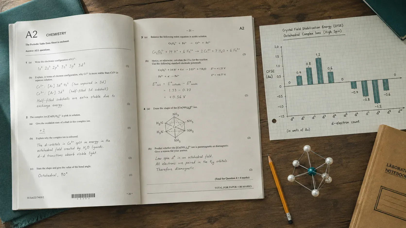 Ranked chart of the most common Edexcel IAL Chemistry Unit 5 topics beside an exam script