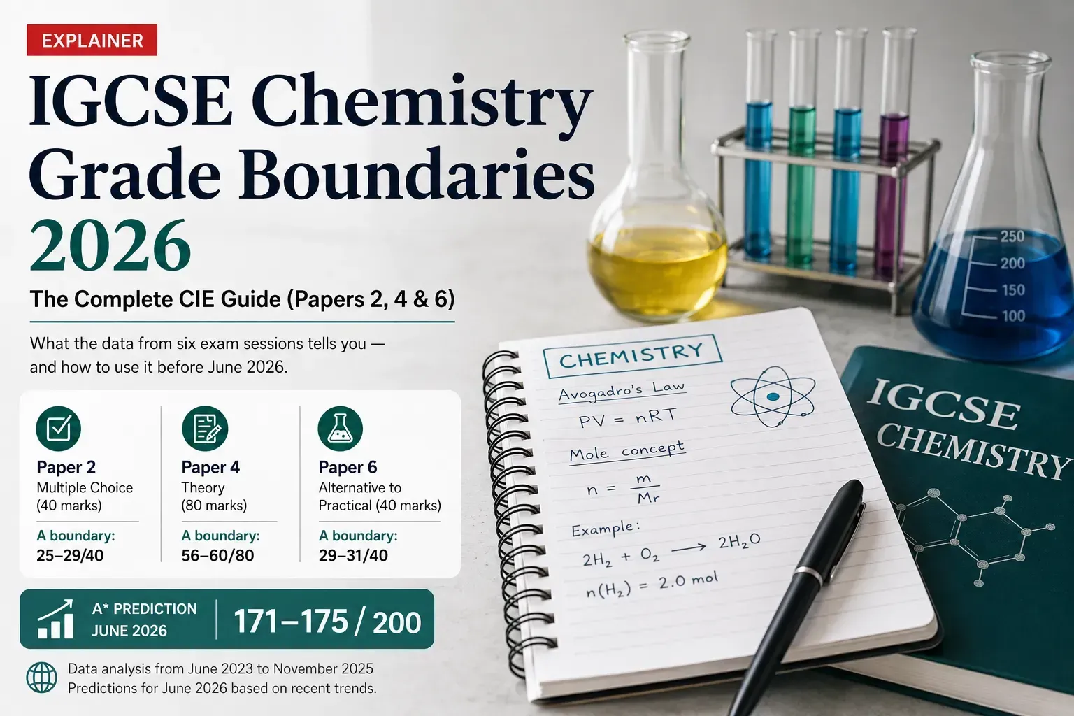 Editorial-style infographic showing IGCSE Chemistry 2026 grade boundaries with laboratory glassware,