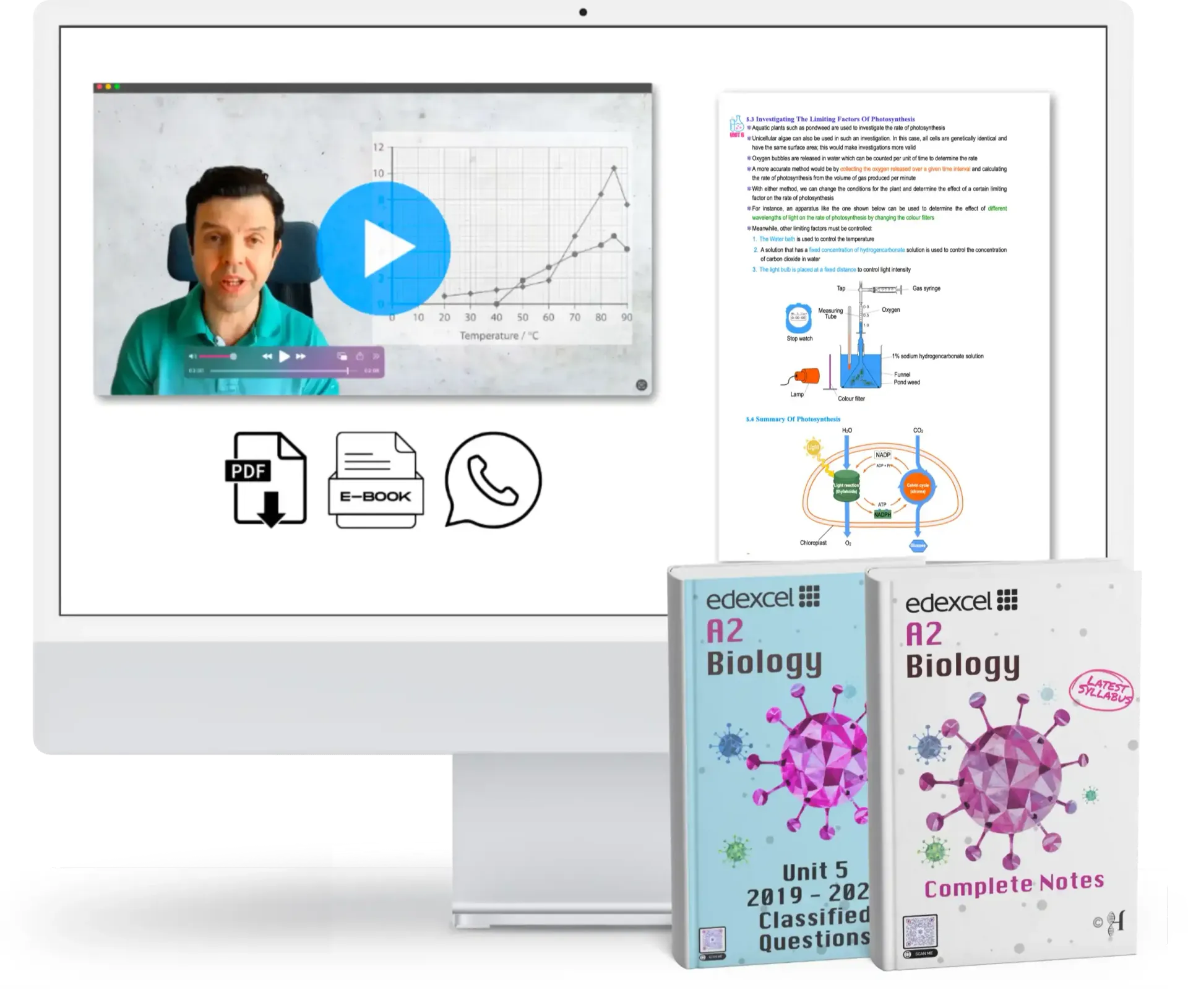 A monitor shows a video lesson, protein synthesis notes, and icons for PDF, e-book, and WhatsApp, plus two A2 Biology textbooks for unit 5 and notes
