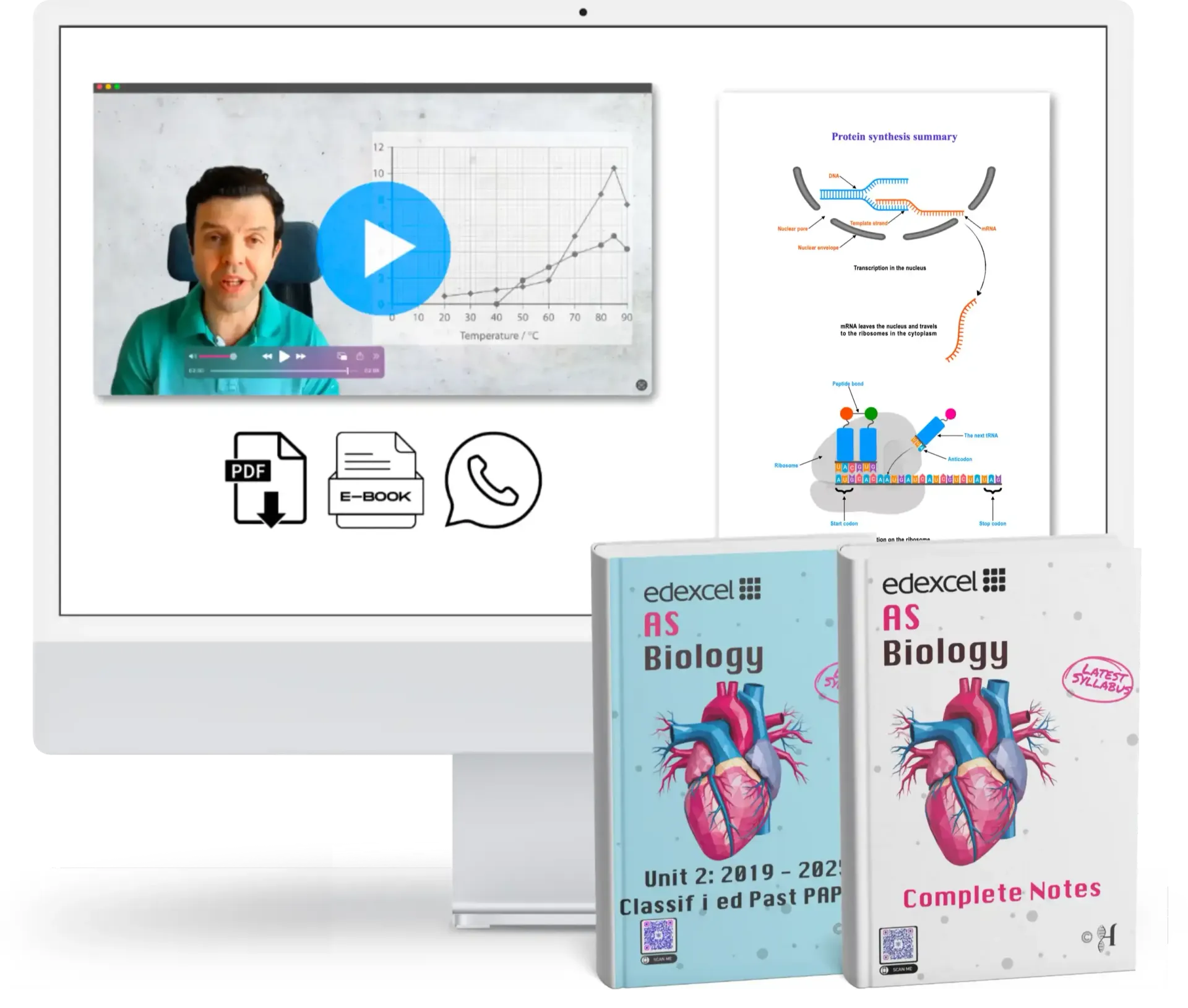 A monitor shows a video lesson, protein synthesis notes, and icons for PDF, e-book, and WhatsApp, plus two AS Biology textbooks for unit 2 and notes