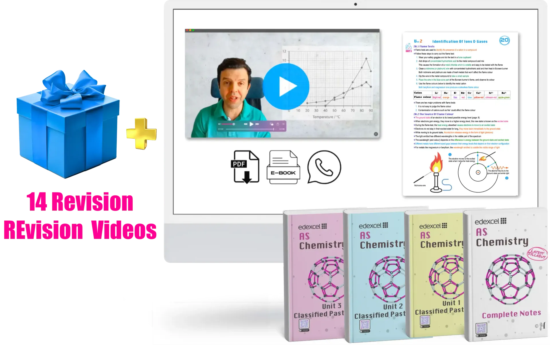 A level IGCSE notes past papers