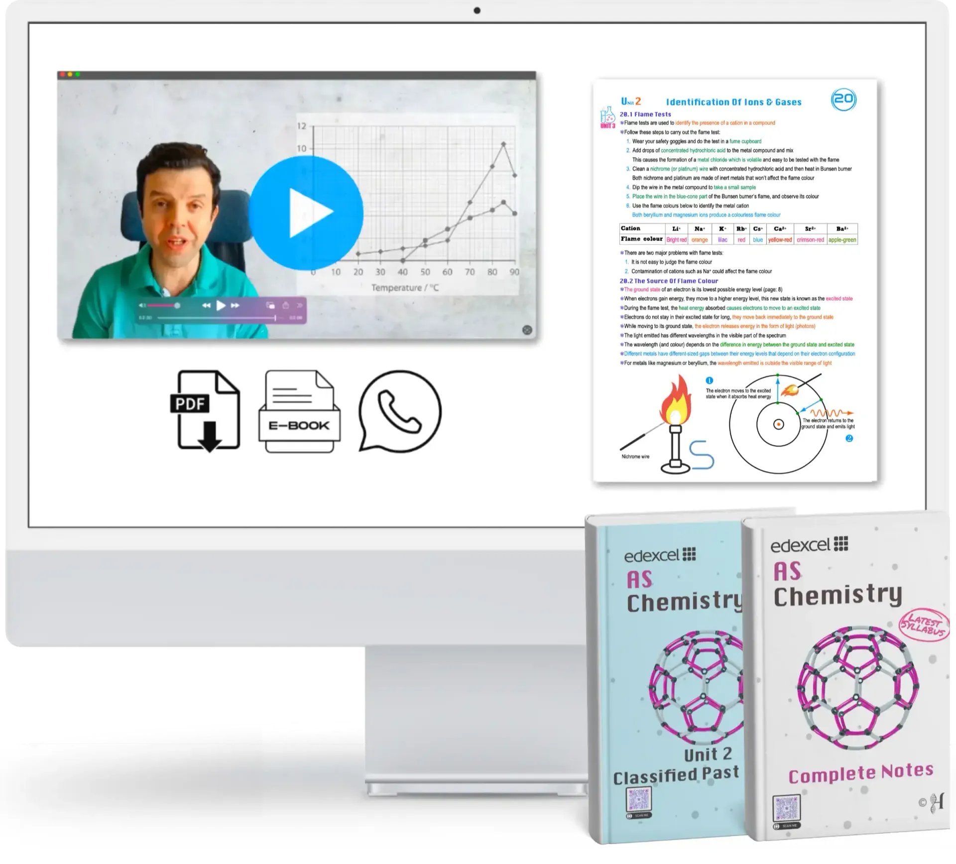A monitor shows a video lesson, chemistry notes, and icons for PDF, e-book, and WhatsApp, plus two textbooks.