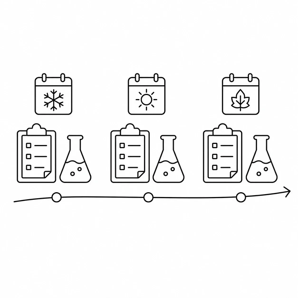 Line illustration representing the January, June and October examination sittings available for IAL AS Chemistry