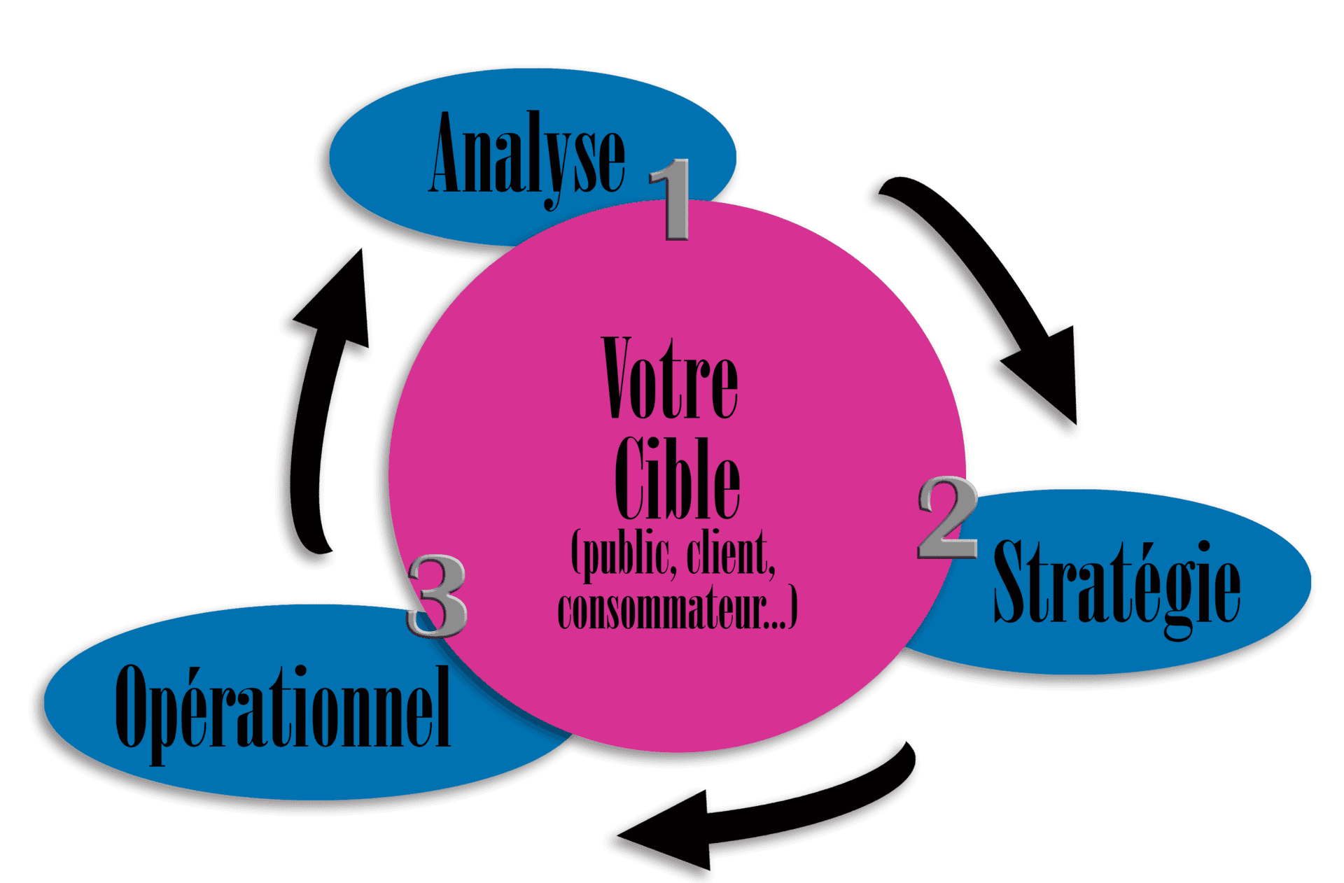 Démarche marketing Démarche marketing