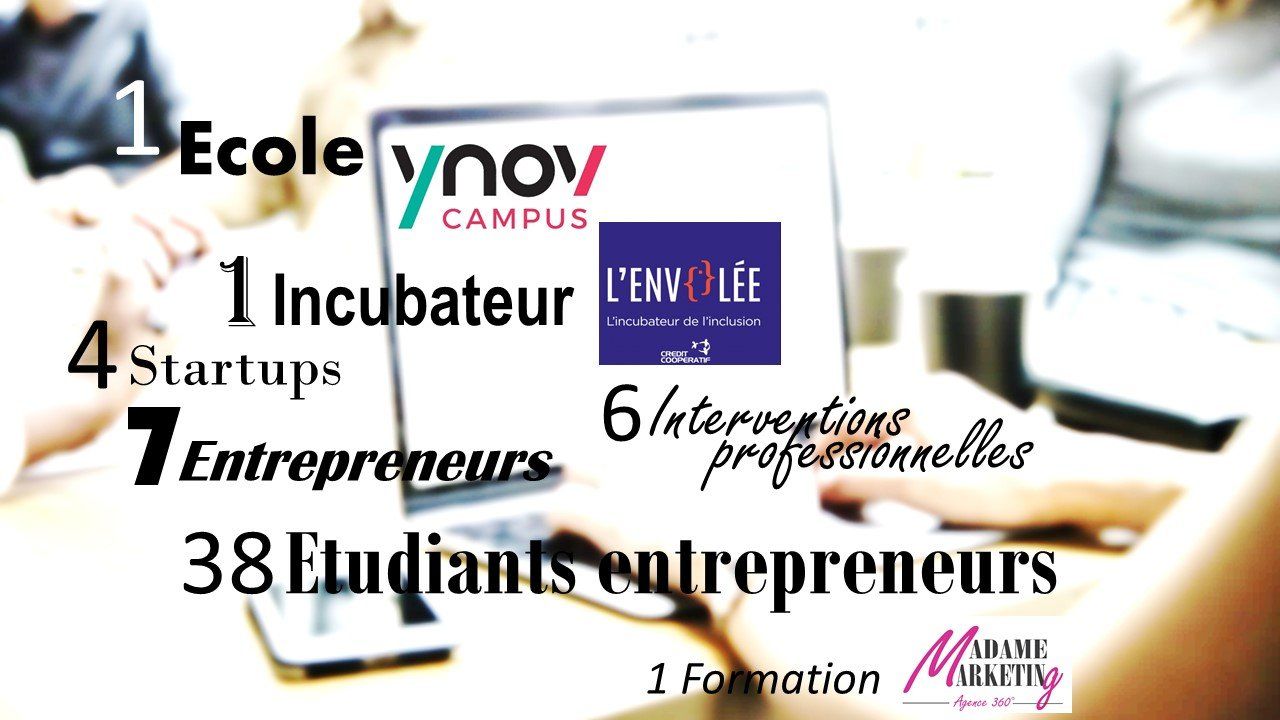 Marketing for Business