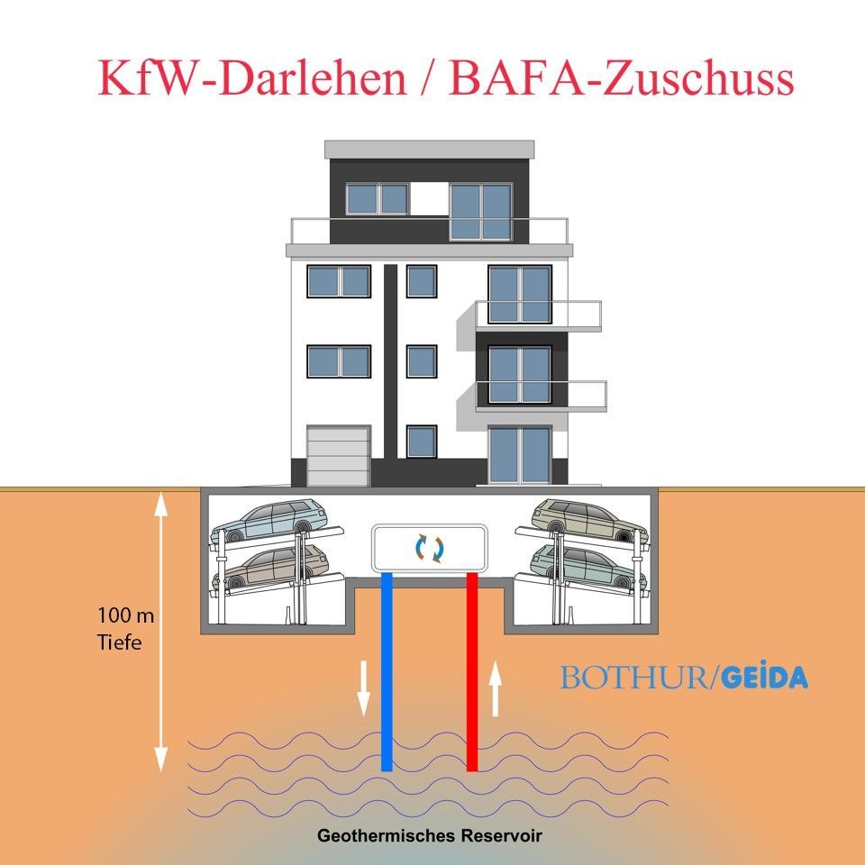 Beispiel einer Geothermie bei einem Mehrfamilienhaus Neubau