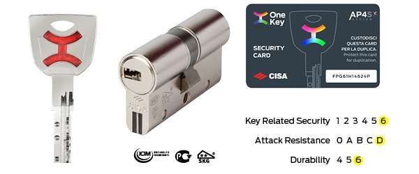 Cerrajeros en Velazquez