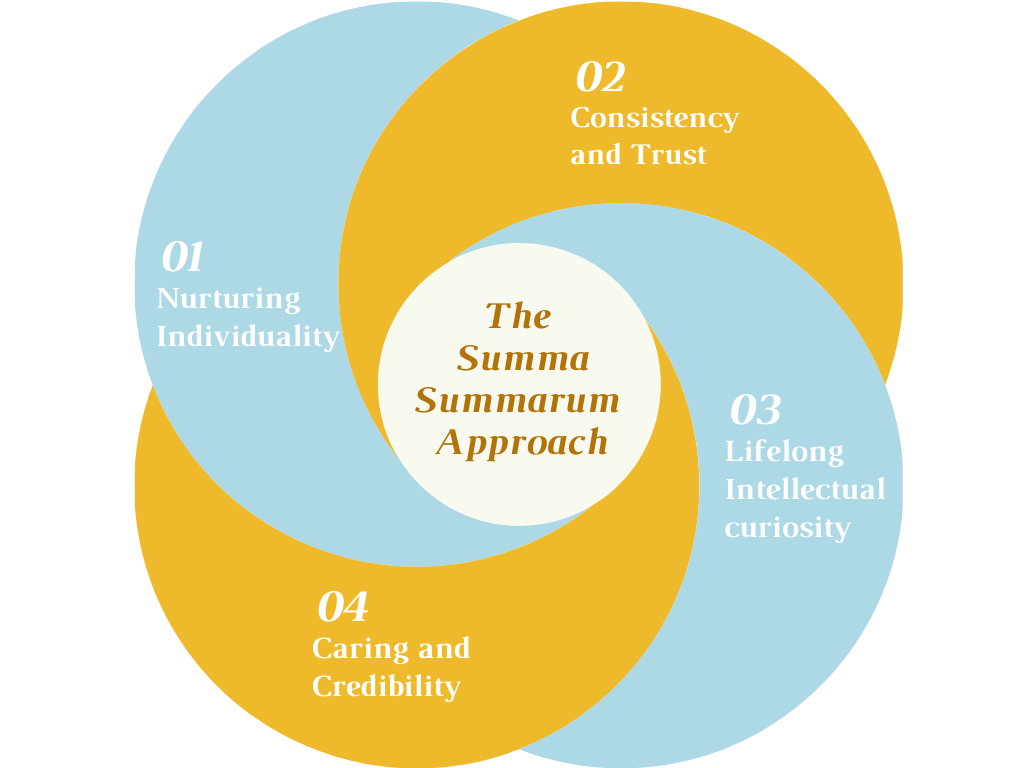 Summa Summarum Education Tutoring Approach, Individuality