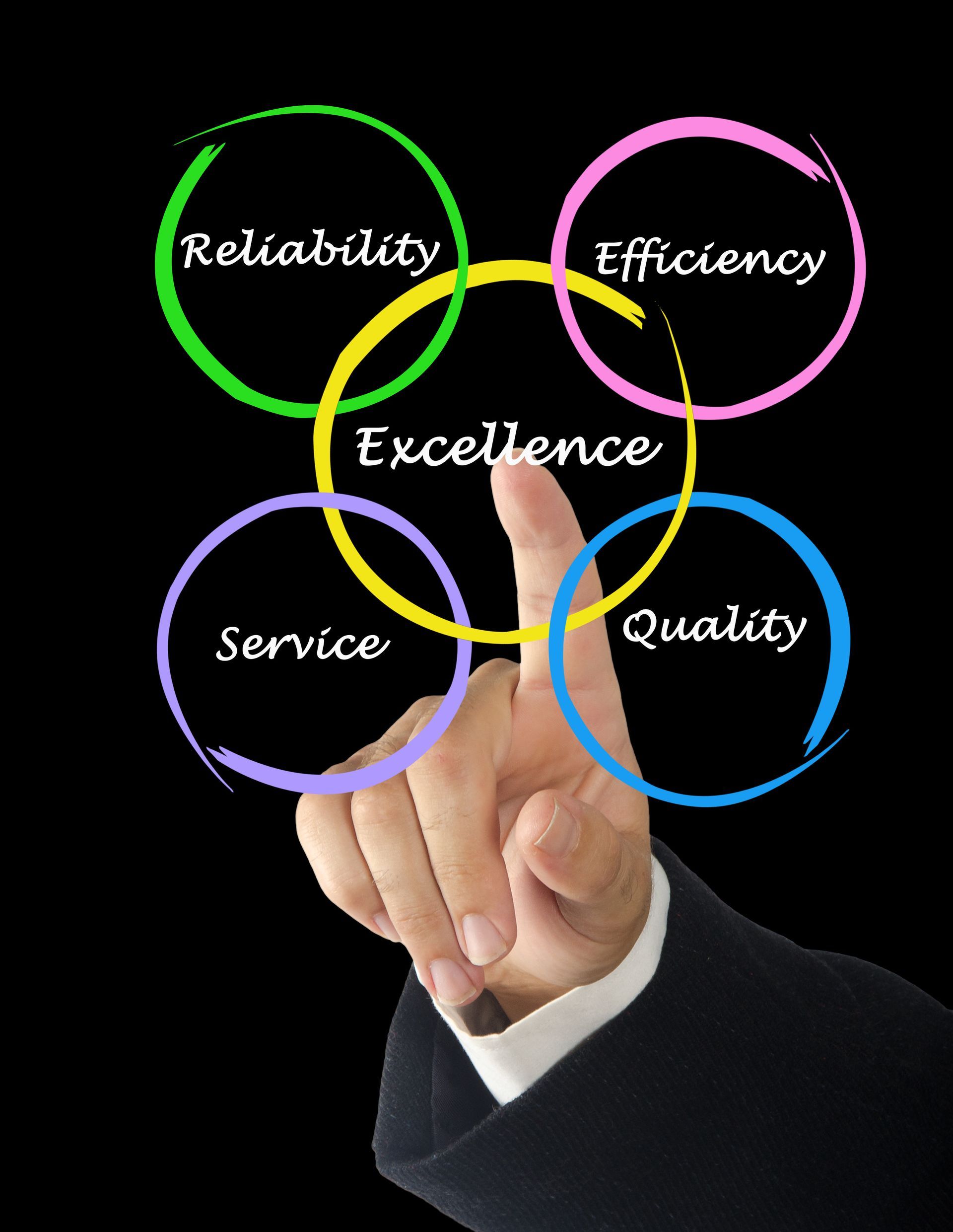 UNICORN A-M-P (Advanced Management Platform): Business Management System, Translation Project Management Software, Interpretation Project Management Software, Consulting Services Project Management Software: Single Software Solution