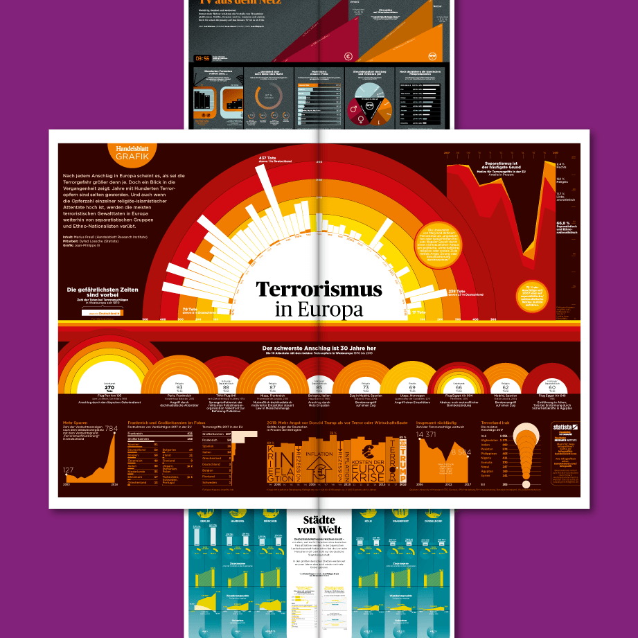 The ’Graphic of the day’ in Germany's leading newspaper ’Handelsblatt’ for economics and politics.