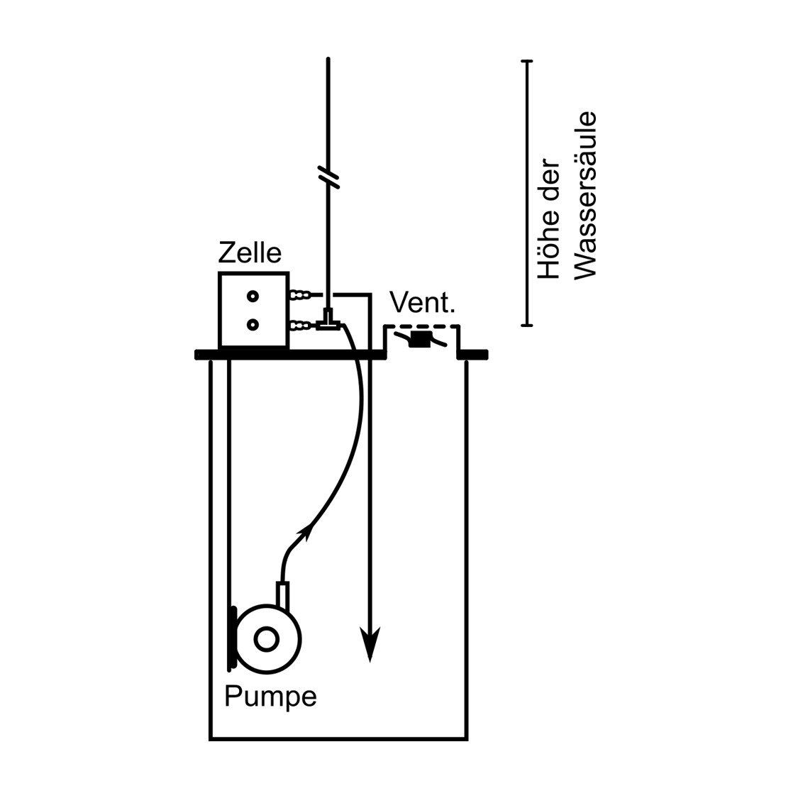 Synthese StarterKit: Aufzeichnung von Durchfluss-Druck-Kurven Synthese StarterKit: Aufzeichnung von Durchfluss-Druck-Kurven