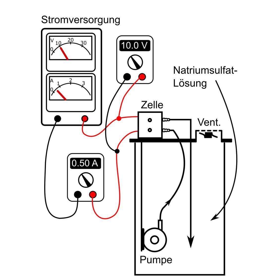 Synthese StarterKit: Aufzeichnung von Strom-Spannungs-Kennlinien
