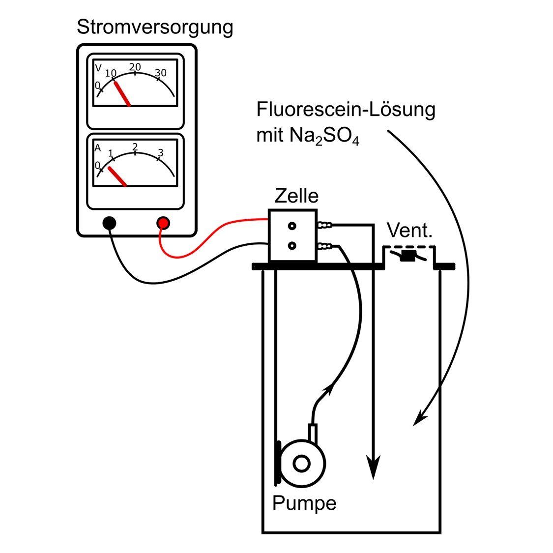 Synthese StarterKit: Oxidative Umwandlung von Uranin Synthese StarterKit: Oxidative Umwandlung von Uranin