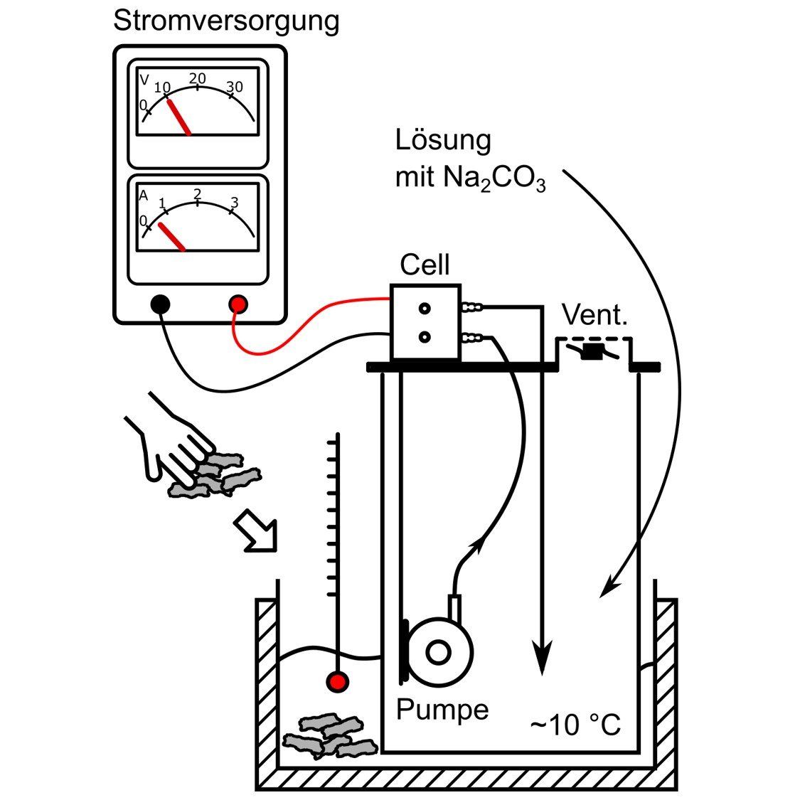 Synthese StarterKit: Herstellung von Peroxo-Dicarbonat Synthese StarterKit: Herstellung von Peroxo-Dicarbonat