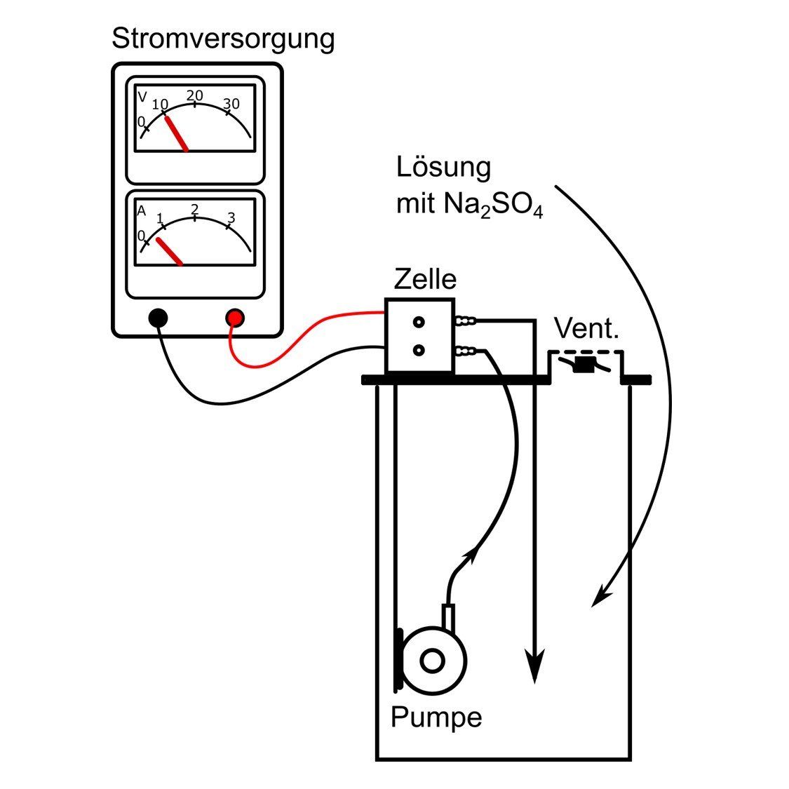 Synthese StarterKit: Herstellung von Persulfat Synthese StarterKit: Herstellung von Persulfat