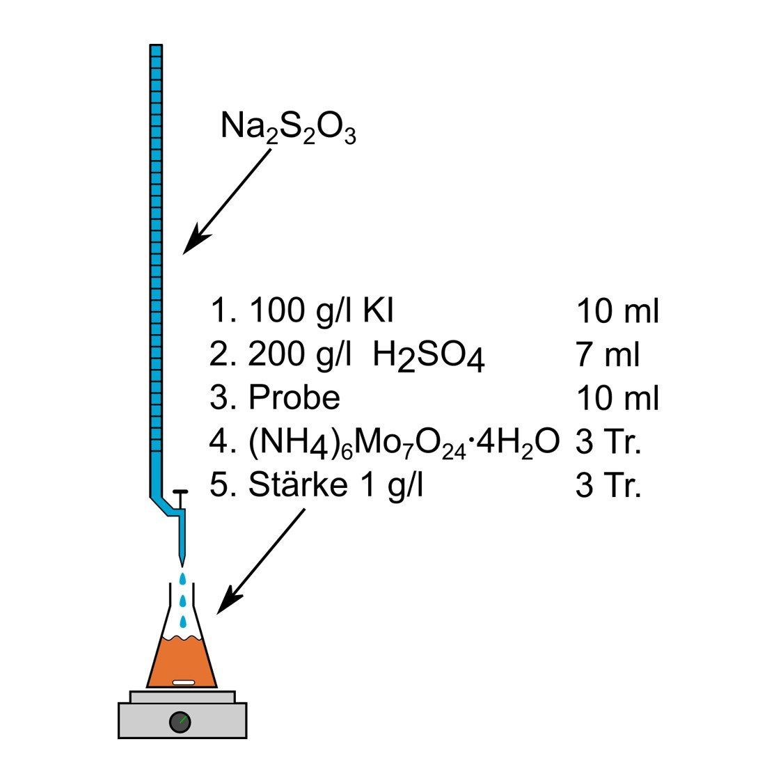 Synthese StarterKit: 7 Titration von Oxidationsmitteln Synthese StarterKit: 7 Titration von Oxidationsmitteln