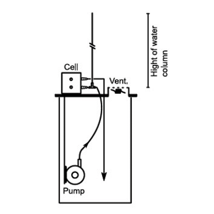 Synthesis StarterKit: recording of flow-pressure curves Synthesis StarterKit: recording of flow-pressure curves
