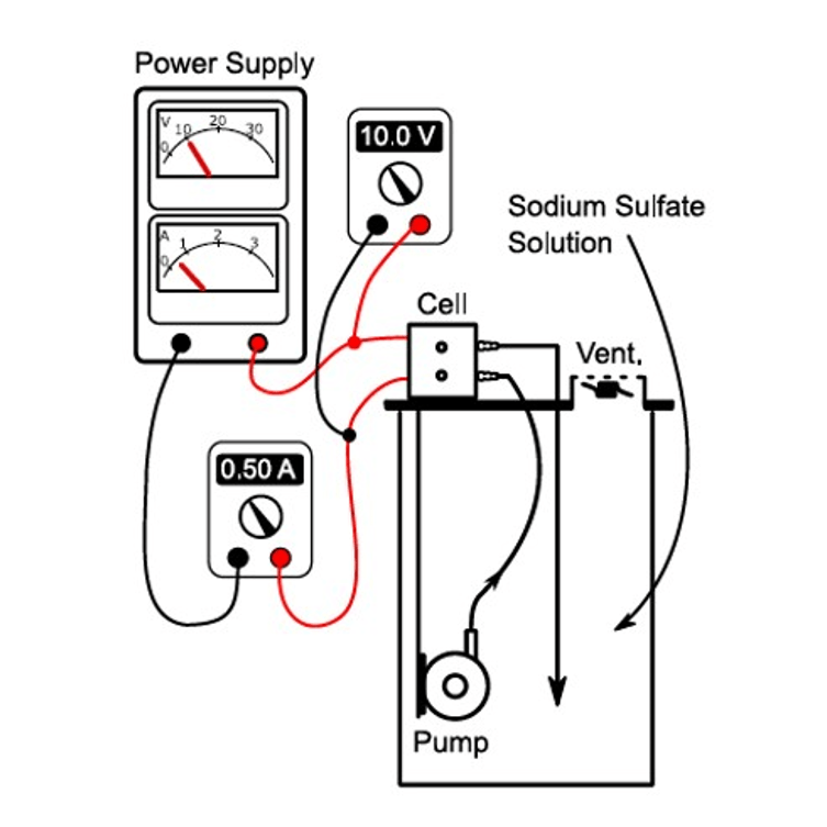 Synthesis StarterKit: recording of current-voltage characteristics Synthesis StarterKit: recording of current-voltage characteristics