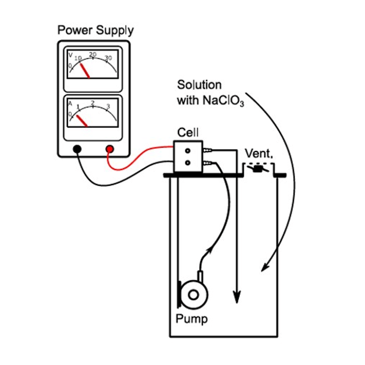 Synthesis StarterKit: oxidation of a sodium chlorate solution Synthesis StarterKit: oxidation of a sodium chlorate solution